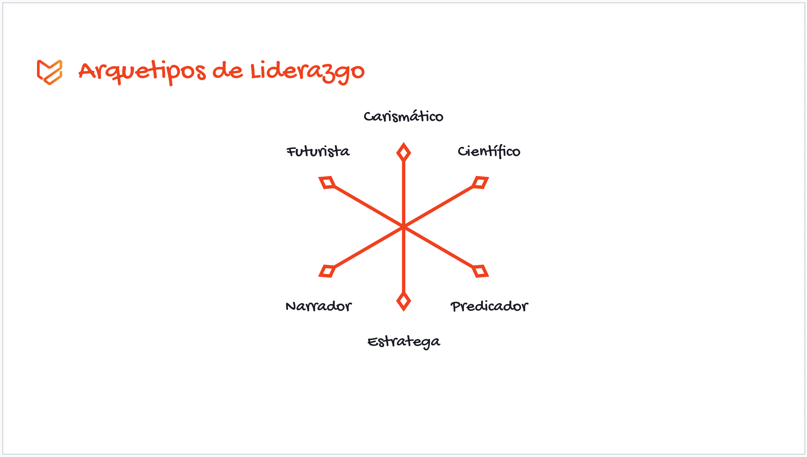 Arquetipos de Liderazgo