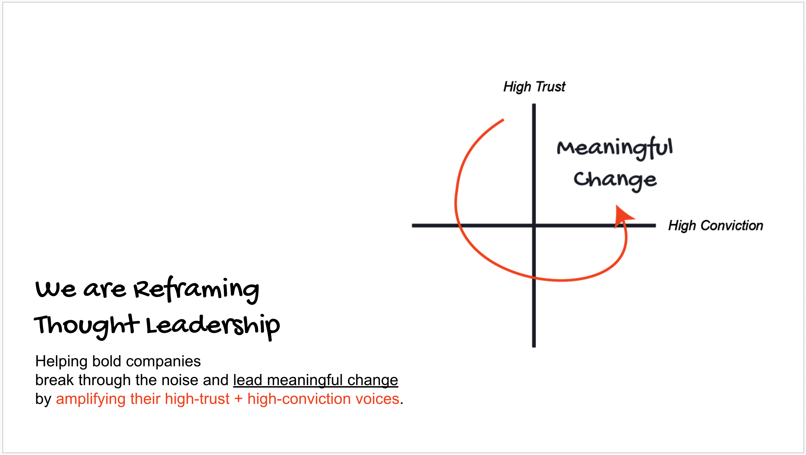 Reframing Thought Leadership