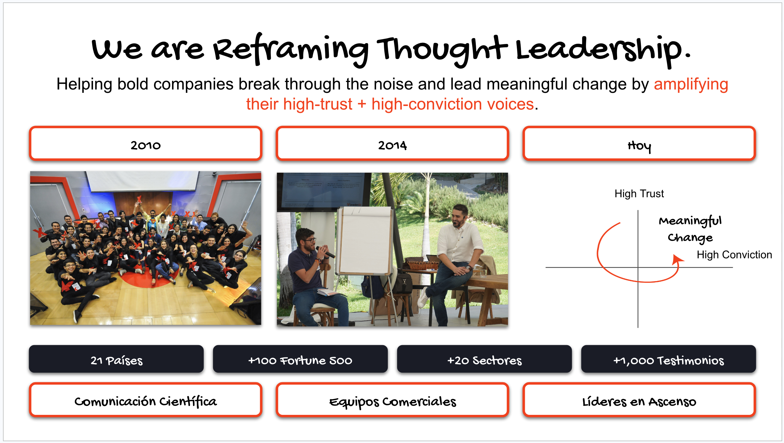 Reframing Thought Leadership