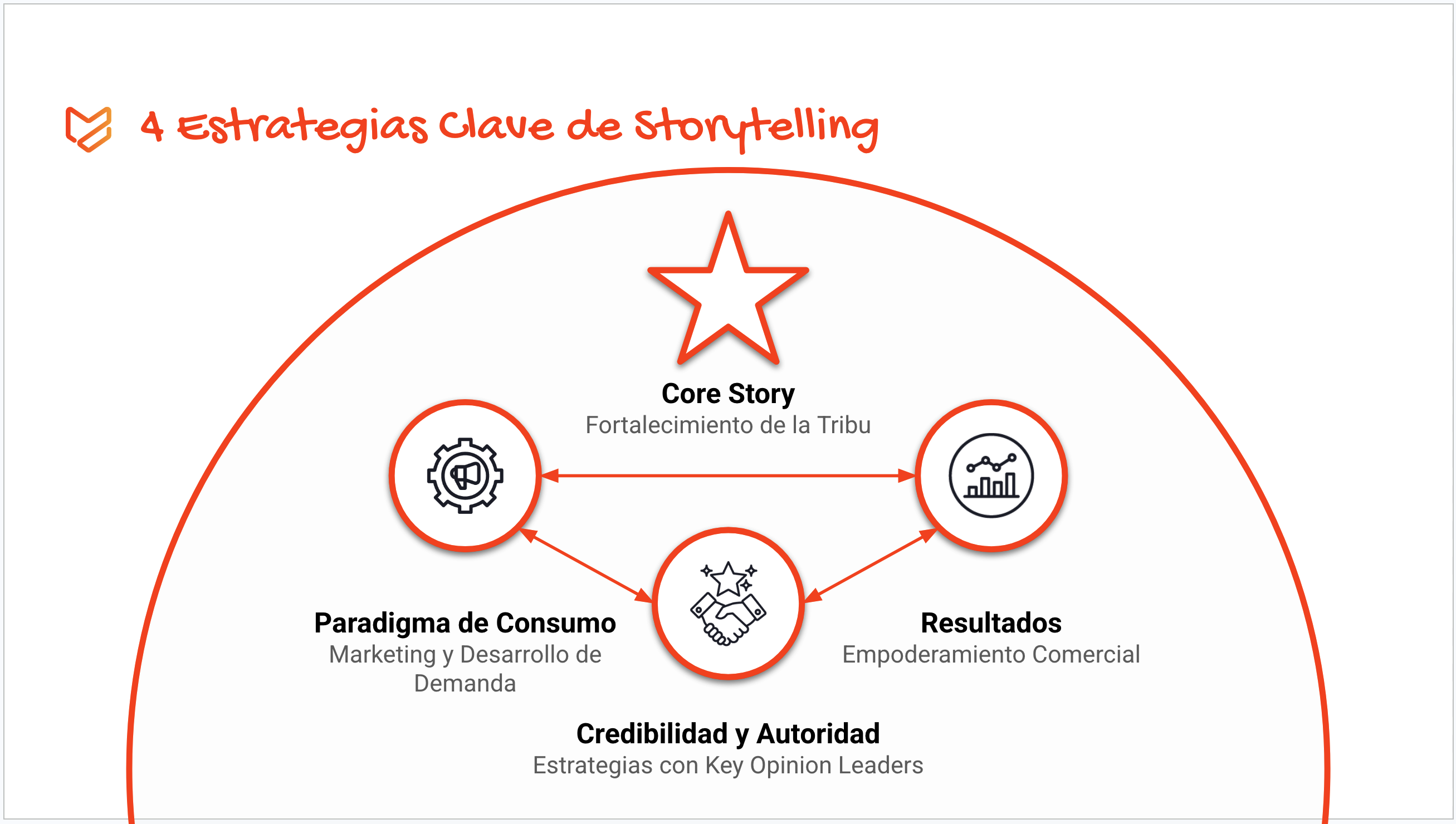 4 Estrategias Clave de Storytelling
