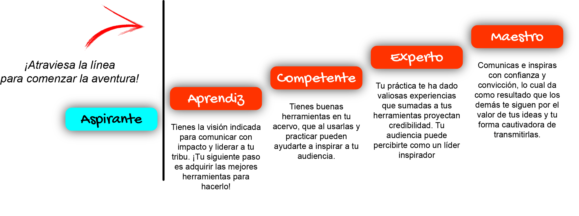 Niveles-1 Niveles-1