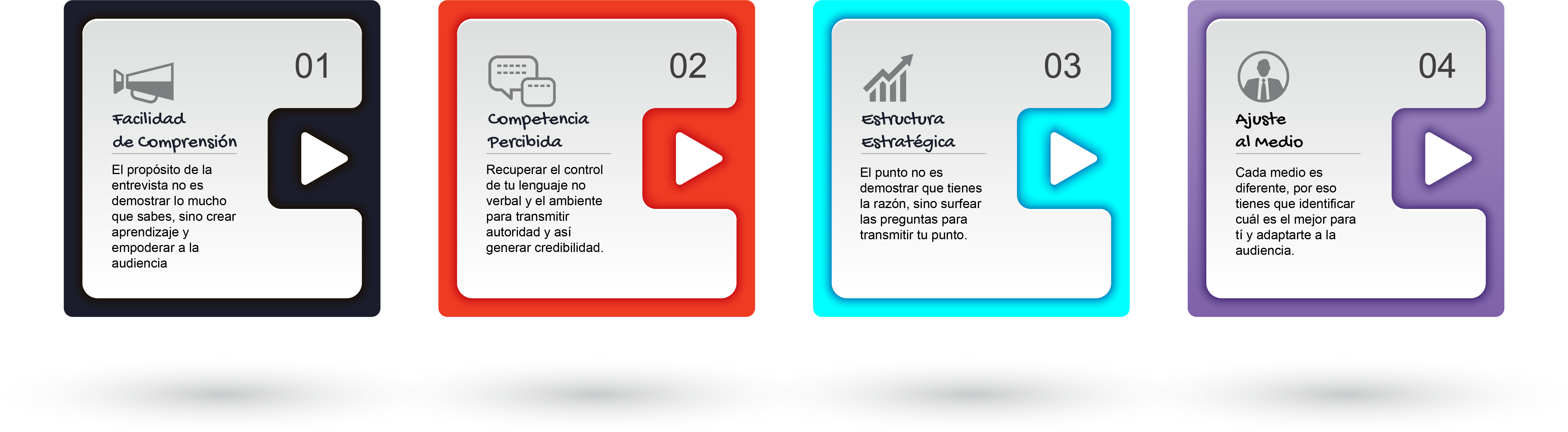 Persuasión en medios- 4 Factores que Hacen que la Audiencia te Crea