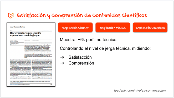 Satisfacción y Comprensión de Contenidos Científicos