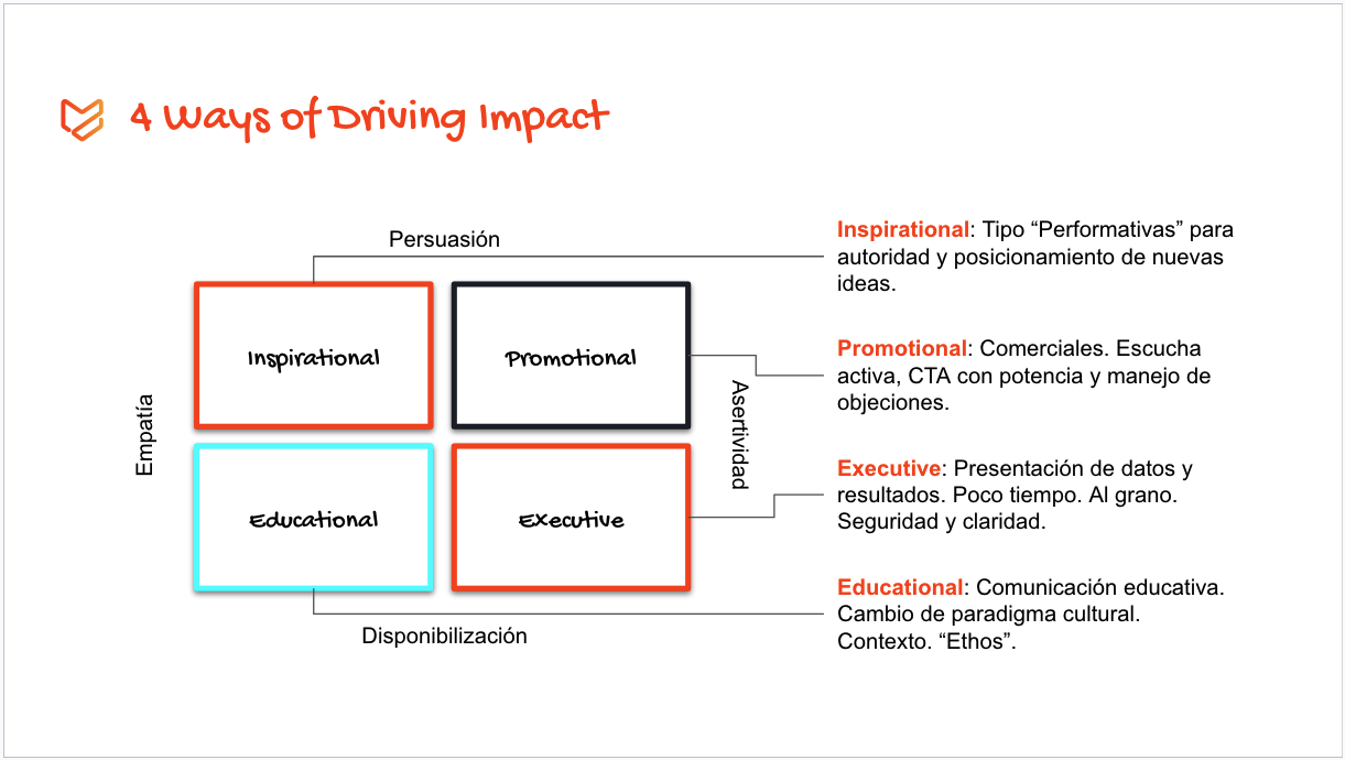 4 Tipos de Presentación