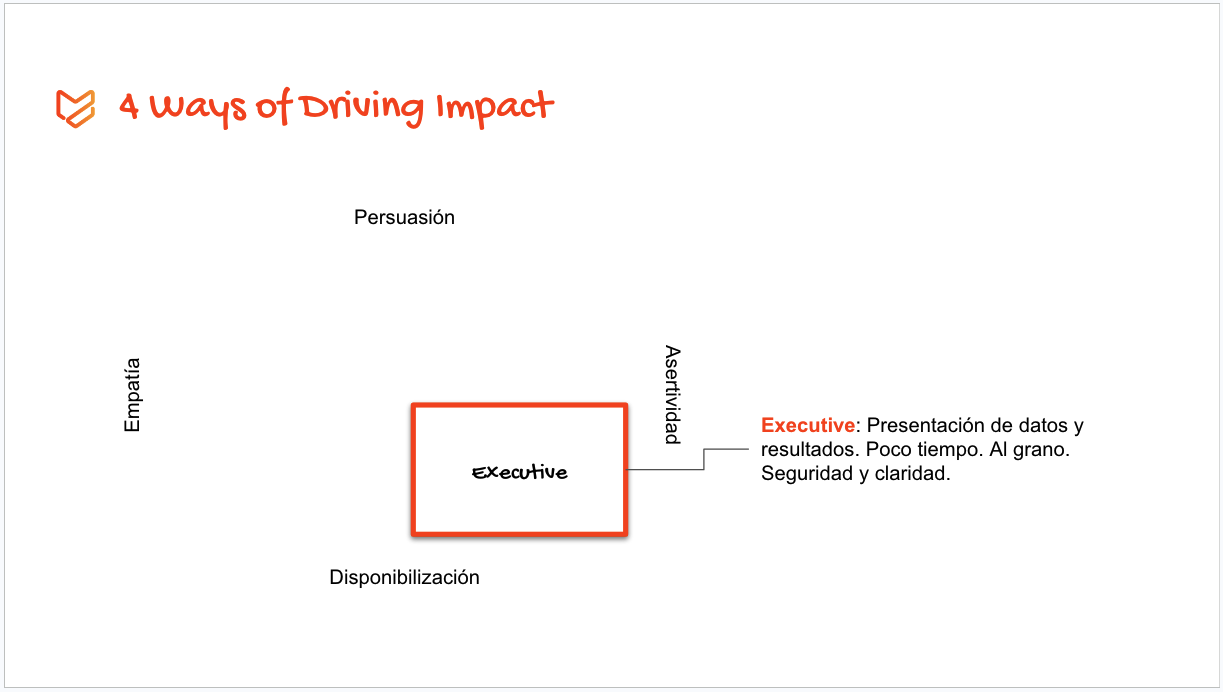 La Presentación Ejecutiva