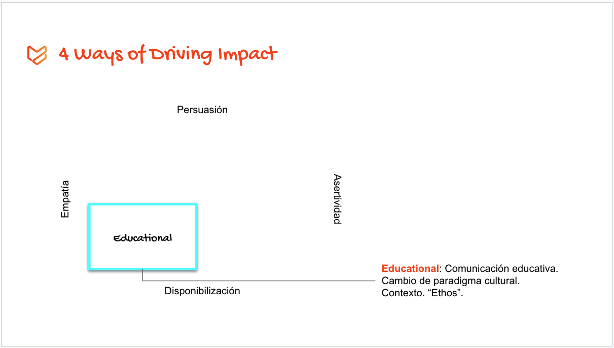 La Presentación Educativa