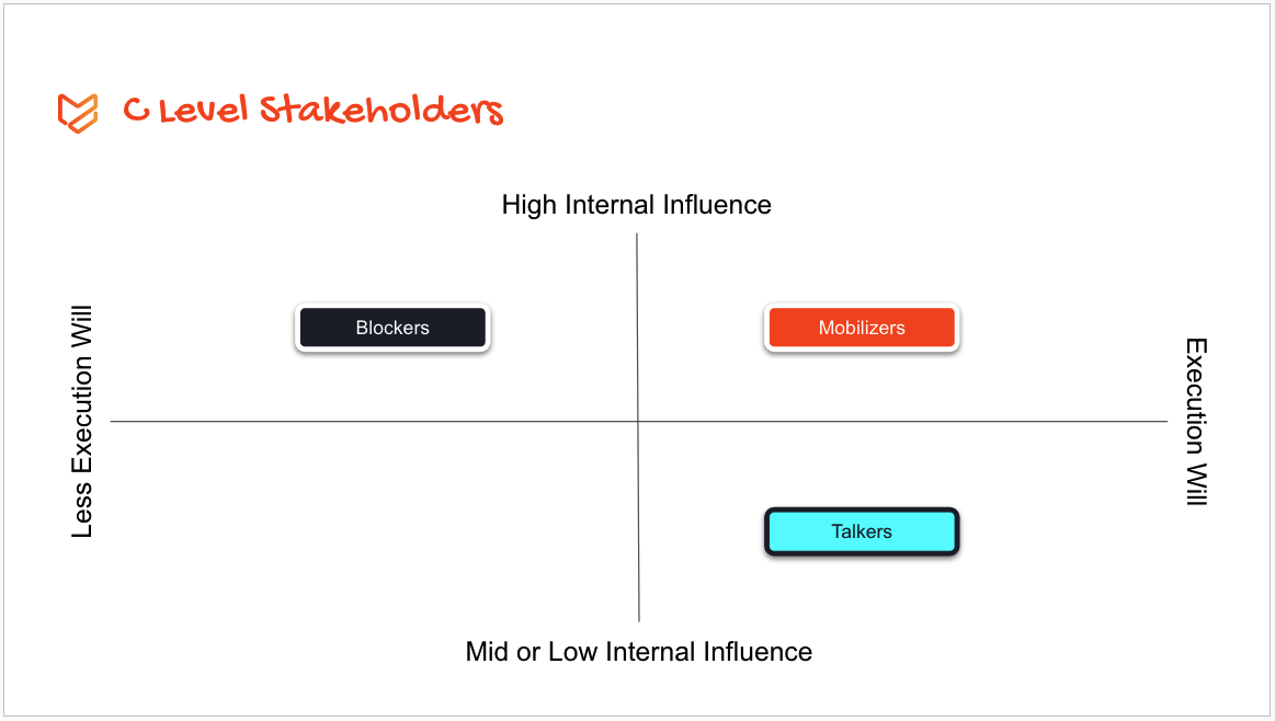 C Level Stakeholders