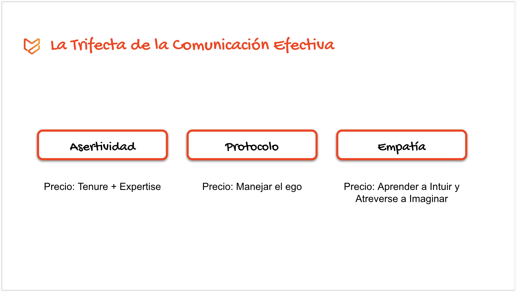 La Trifecta de la Comunicación Efectiva