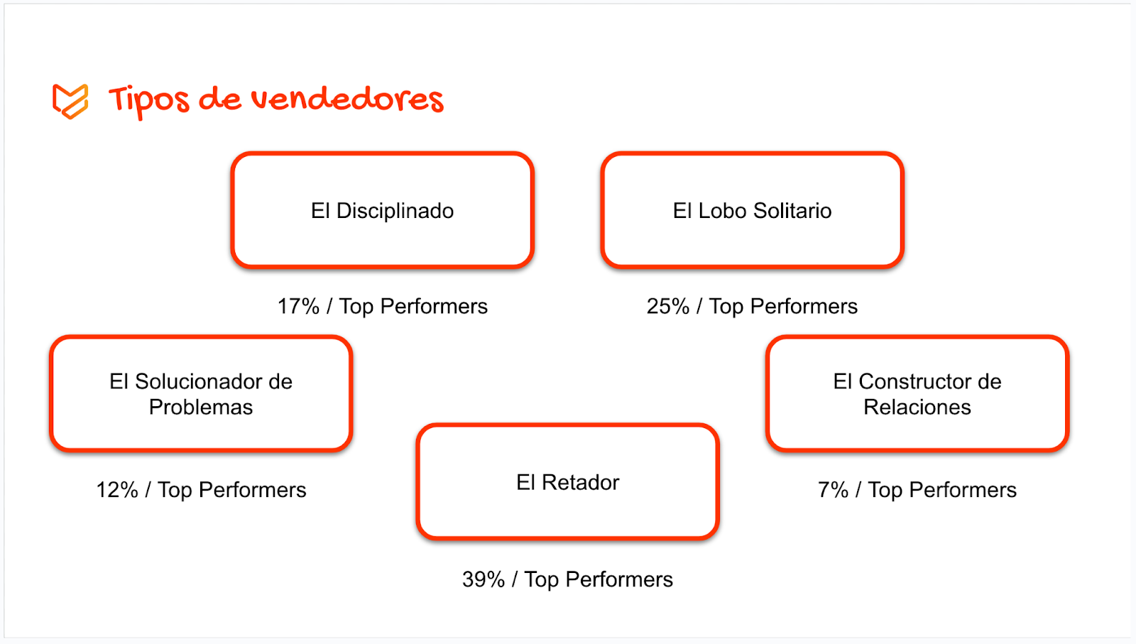 5 Tipos de Vendedores
