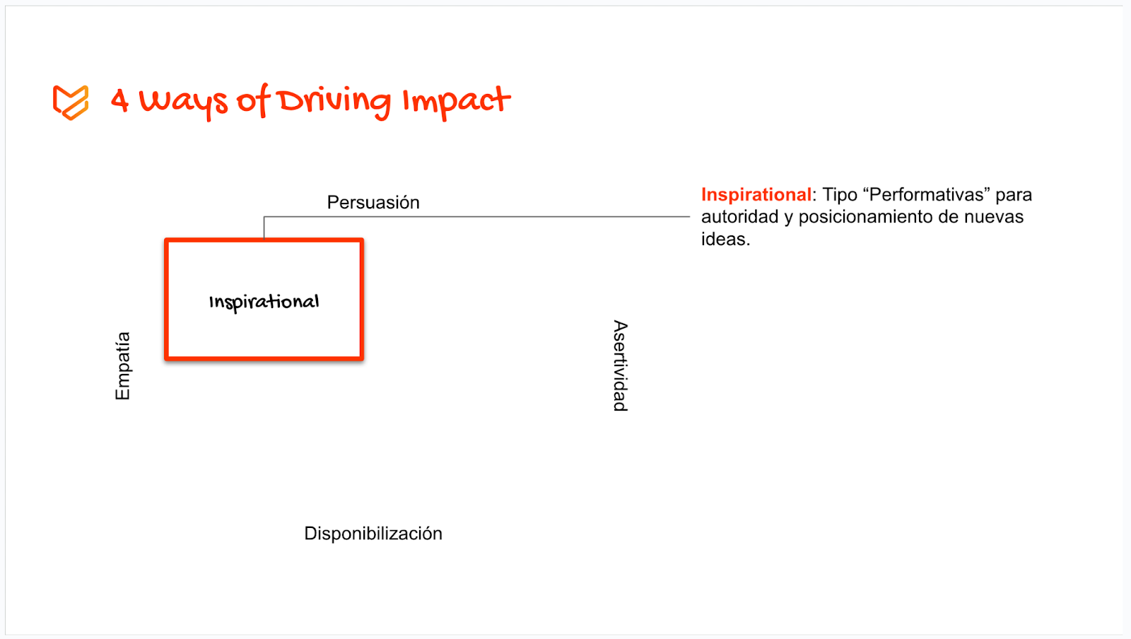 La Presentación Inspiracional