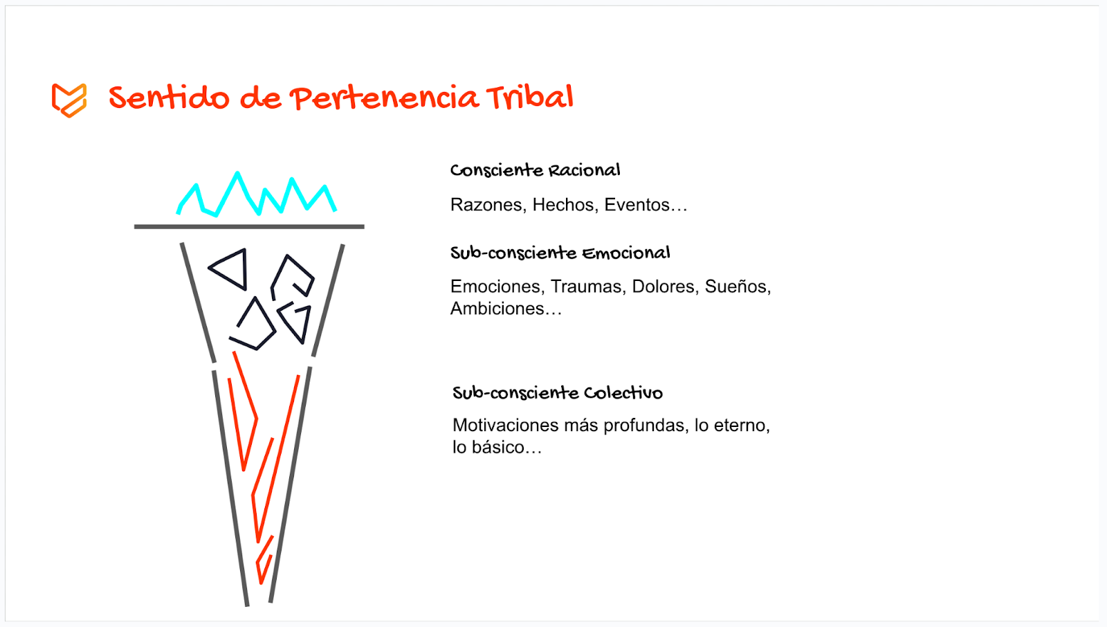 Sentido de Pertenencia Tribal