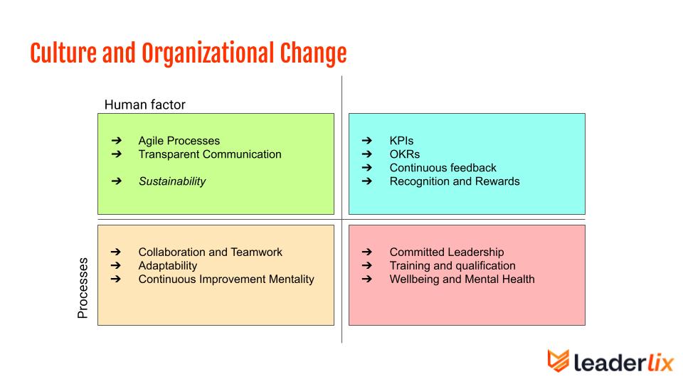 Culture and Organizational Change Culture and Organizational Change
