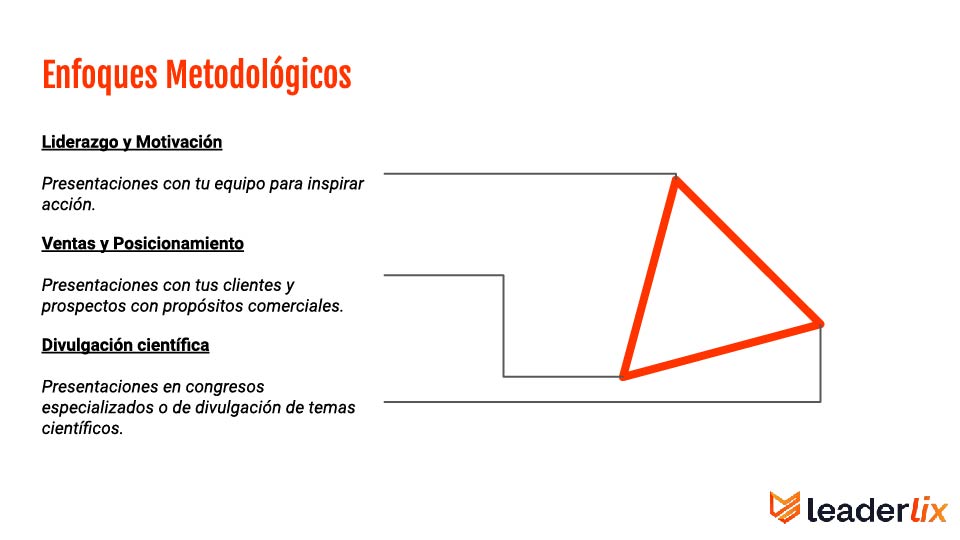 Leaderlix Enfoques Metodológicos