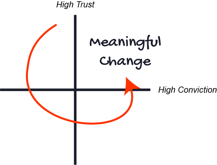 Meaninngful Change Meaninngful Change